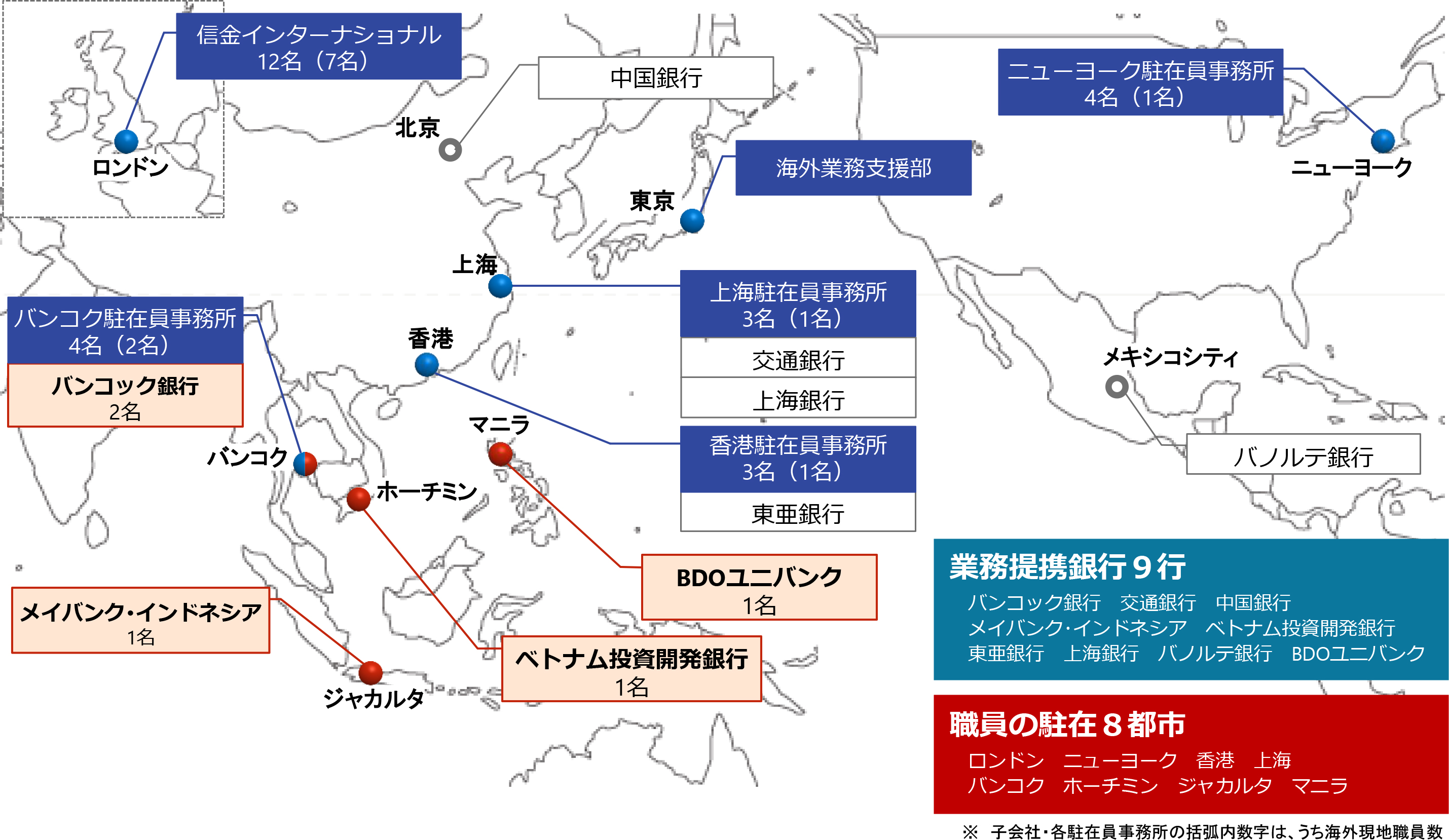 信金中金の海外ネットワーク