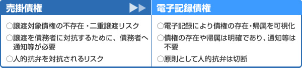 売掛債権と電子記録債権