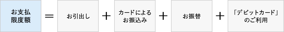 お支払限度額の計算式