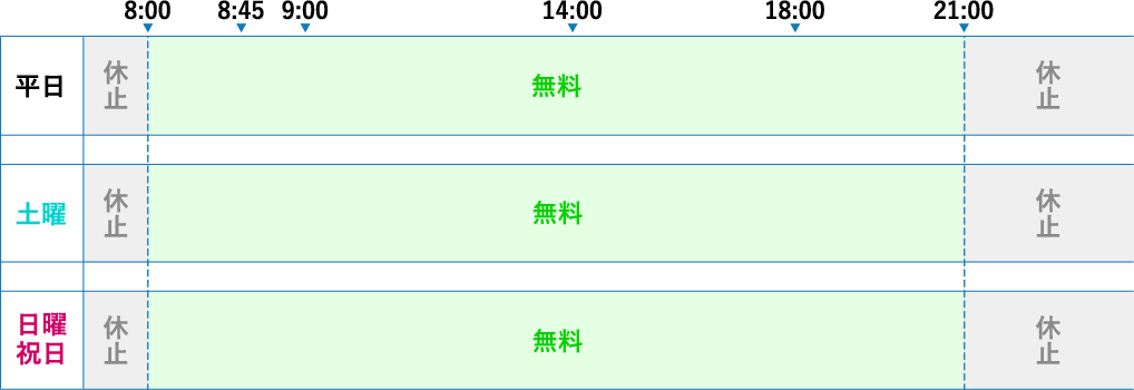 北陸三県に本店がある信用金庫カード（個人・法人のお客さま）