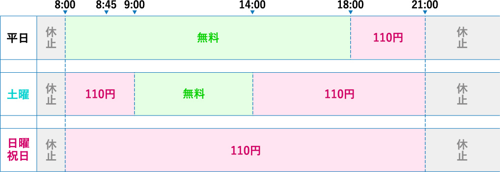 北陸三県以外に本店がある信用金庫カード（個人・法人のお客さま）