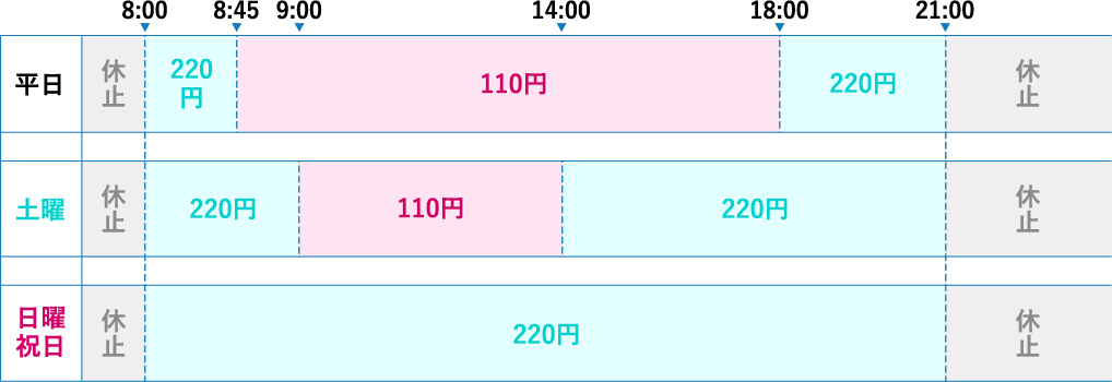 イオン銀行利用手数料