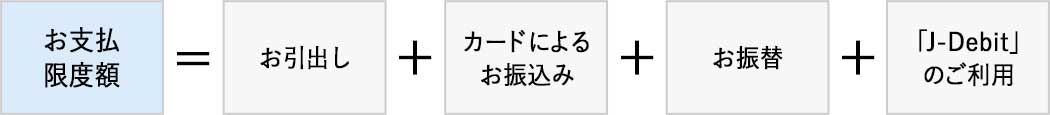 限度額の計算式