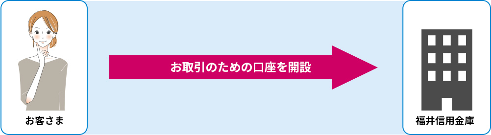 お申込みの流れ