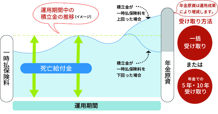 イメージ図