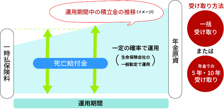 と 個人 年金 は 保険 個人年金保険のお得な受け取り方や税金と注意点