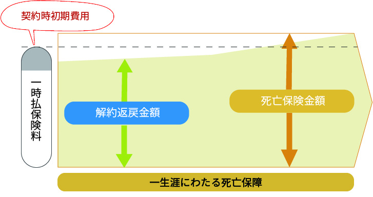 イメージ図