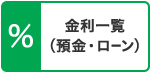 金利一覧（預金・ローン）