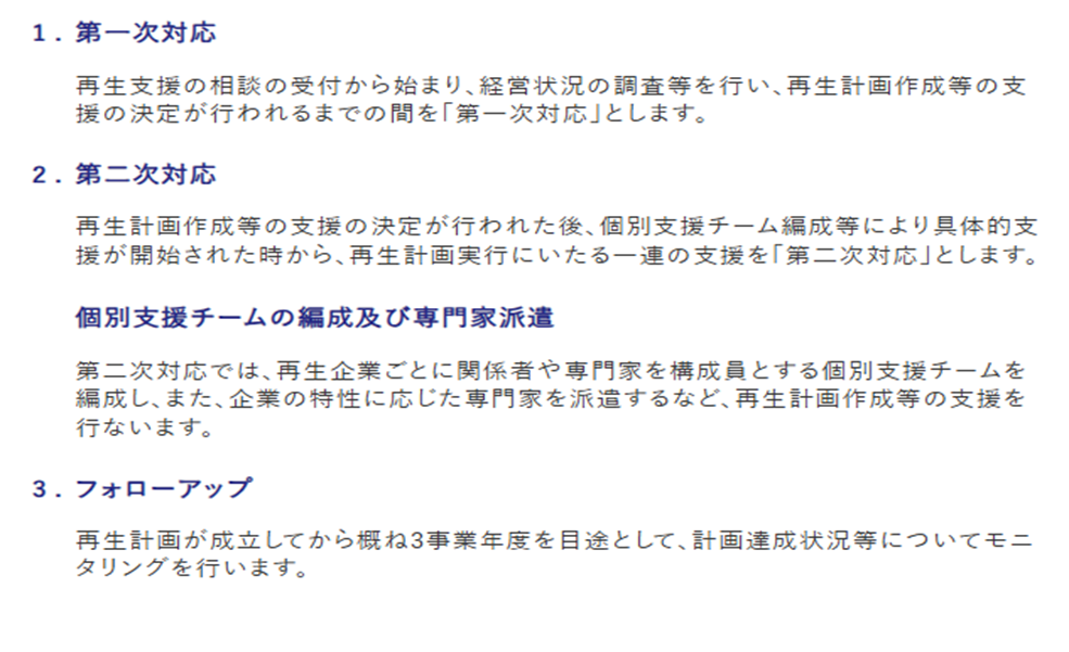 中小企業再生支援協議会の支援スキーム