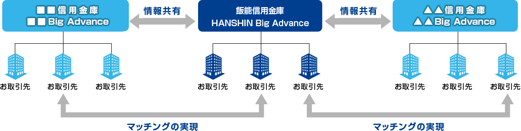 公的施策の活用サポート