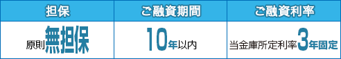 はんしん地域貢献ローン「CSR」