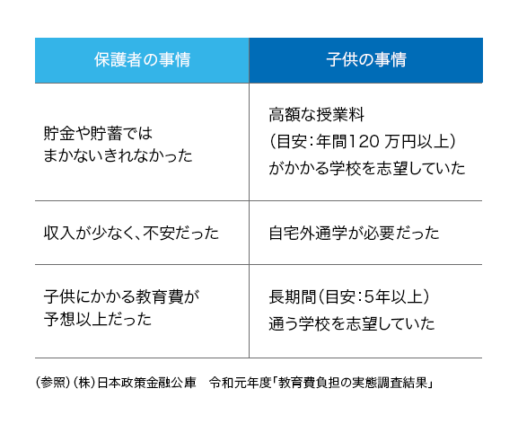 保護者の事情、子供の事情