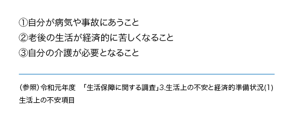 生活保障に関する調査結果