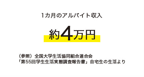 1ヵ月のアルバイト収入