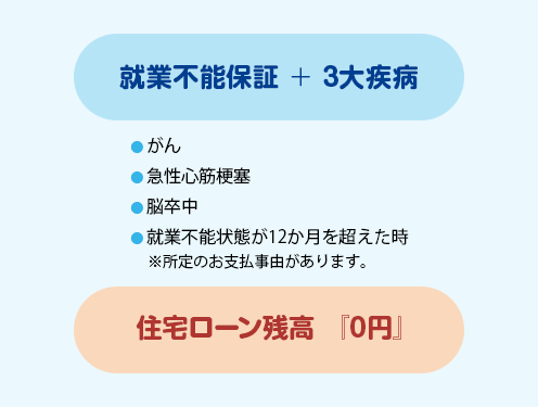 団体信用生命保険就業不能保障特約付（全疾病保障）住宅ローン