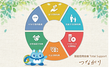 飯能信用金庫 Total Support つながり