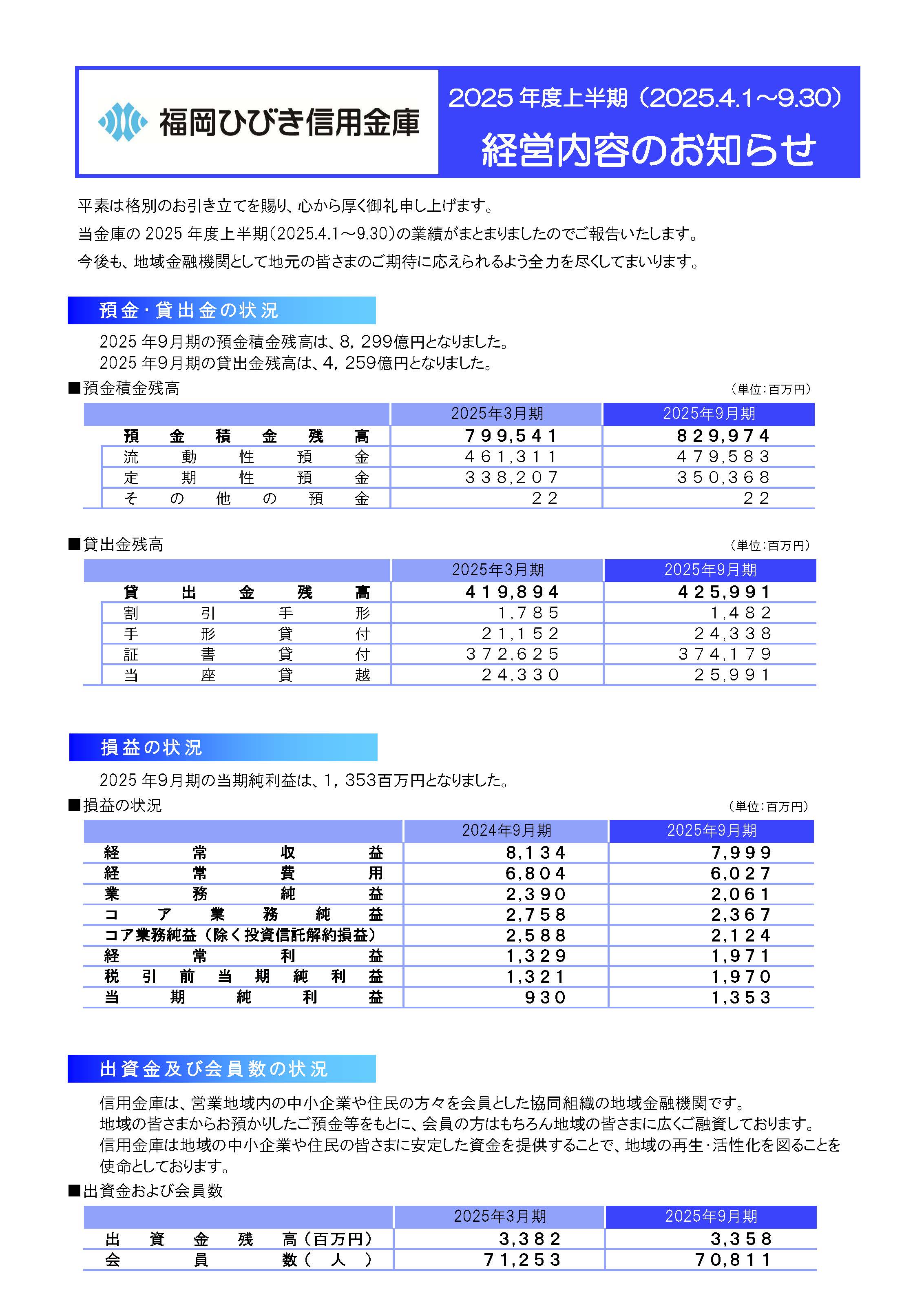 ２０２５年度上半期（2025.4.1～9.30）