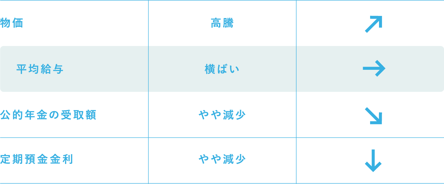 平均退職金額（男性）