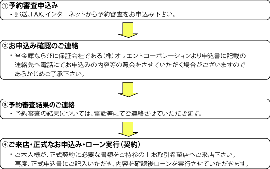 インターネット申し込み