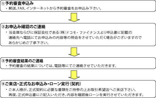 インターネット申し込み