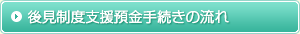 後見制度支援預金手続きの流れ