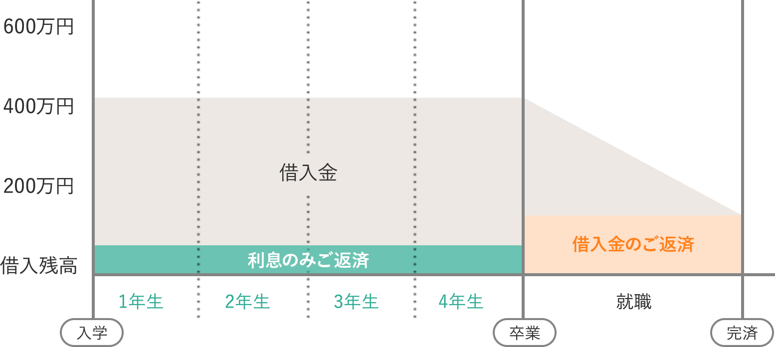 返済グラフ