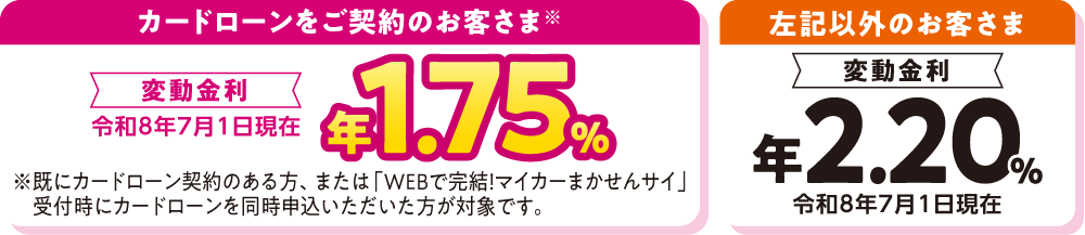 【カードローンをご契約のお客さま】1.75%（変動金利） 令和8年7月1日現在　※既にカードローン契約のある方、または「WEBで完結！マイカーまかせんサイ」受付時にカードローンを同時申込いただいた方が対象です。【前述以外のお客さま】年2.20%（変動金利） 令和8年7月1日現在
