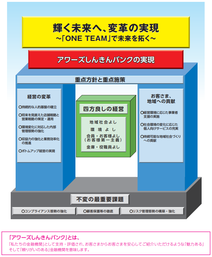 経営計画イメージ図