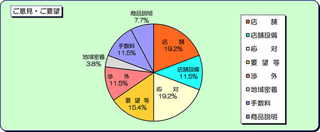 ご意見・ご要望