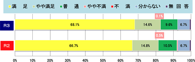 集計結果グラフ