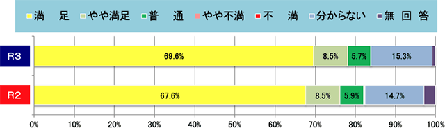 集計結果グラフ