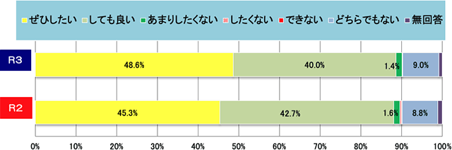 集計結果グラフ