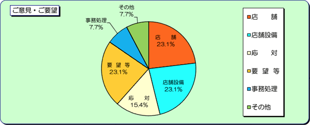 ご意見・ご要望