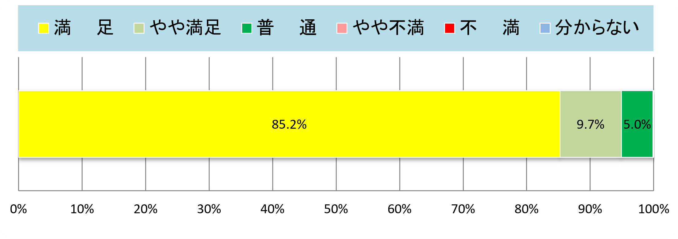 集計結果グラフ