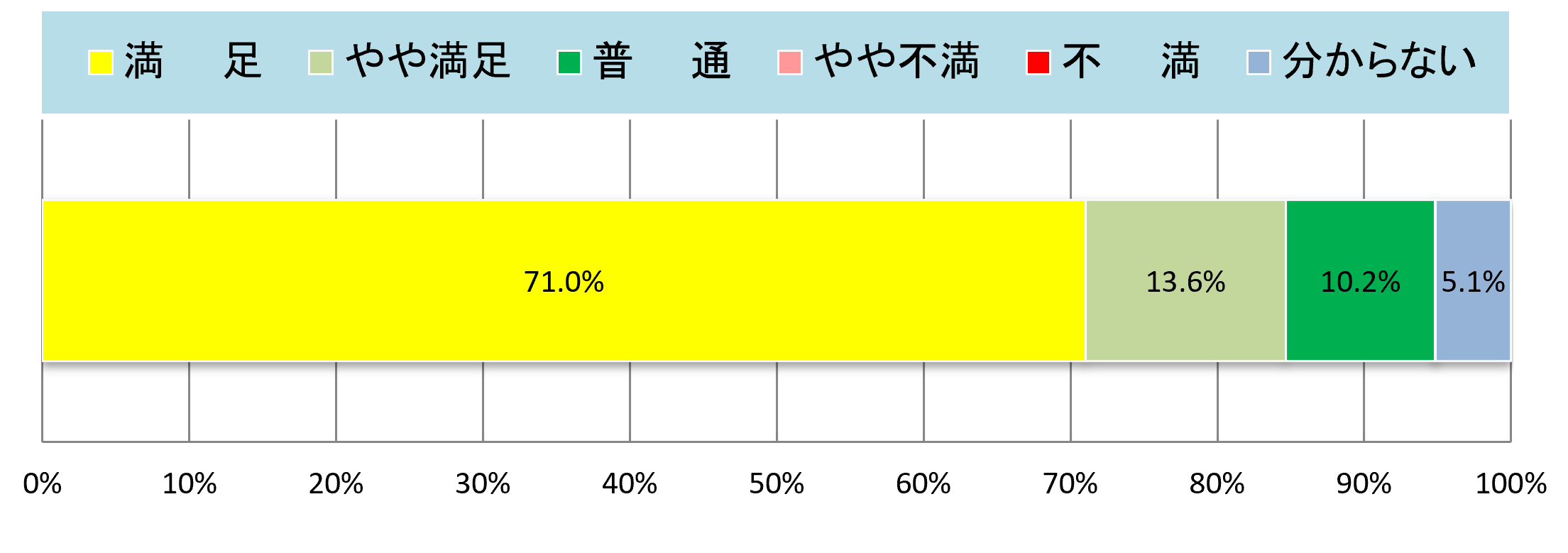 集計結果グラフ