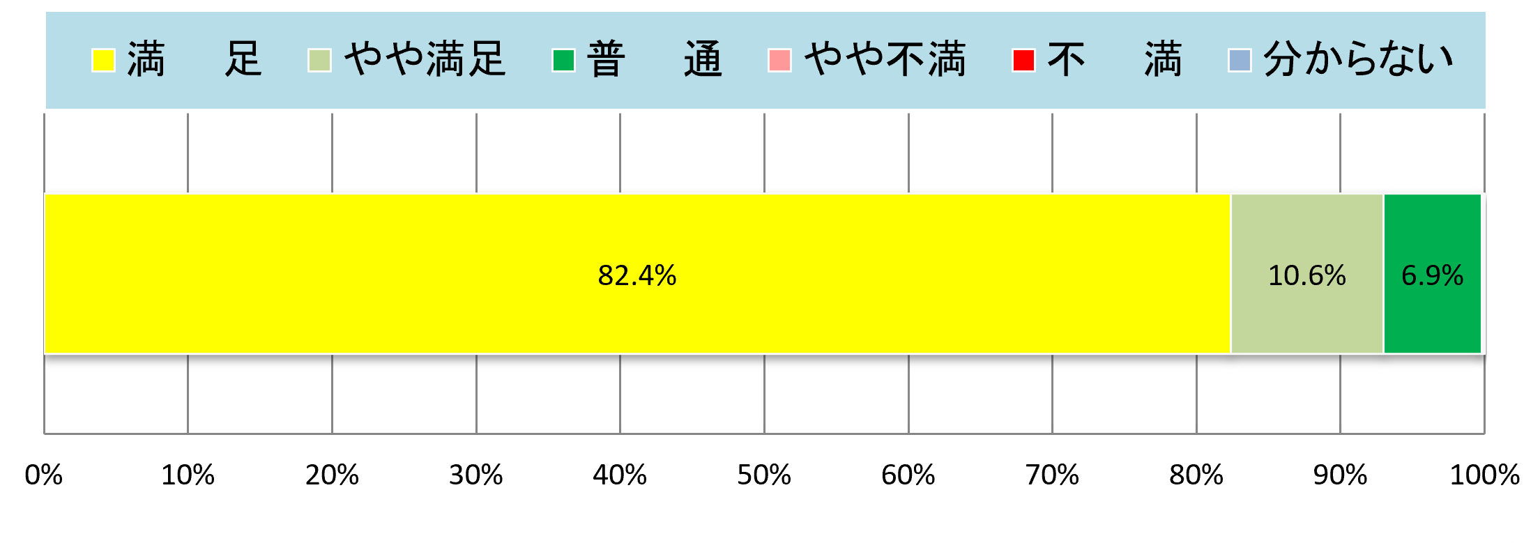 集計結果グラフ