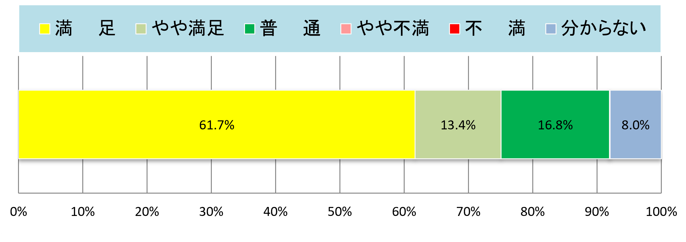 集計結果グラフ