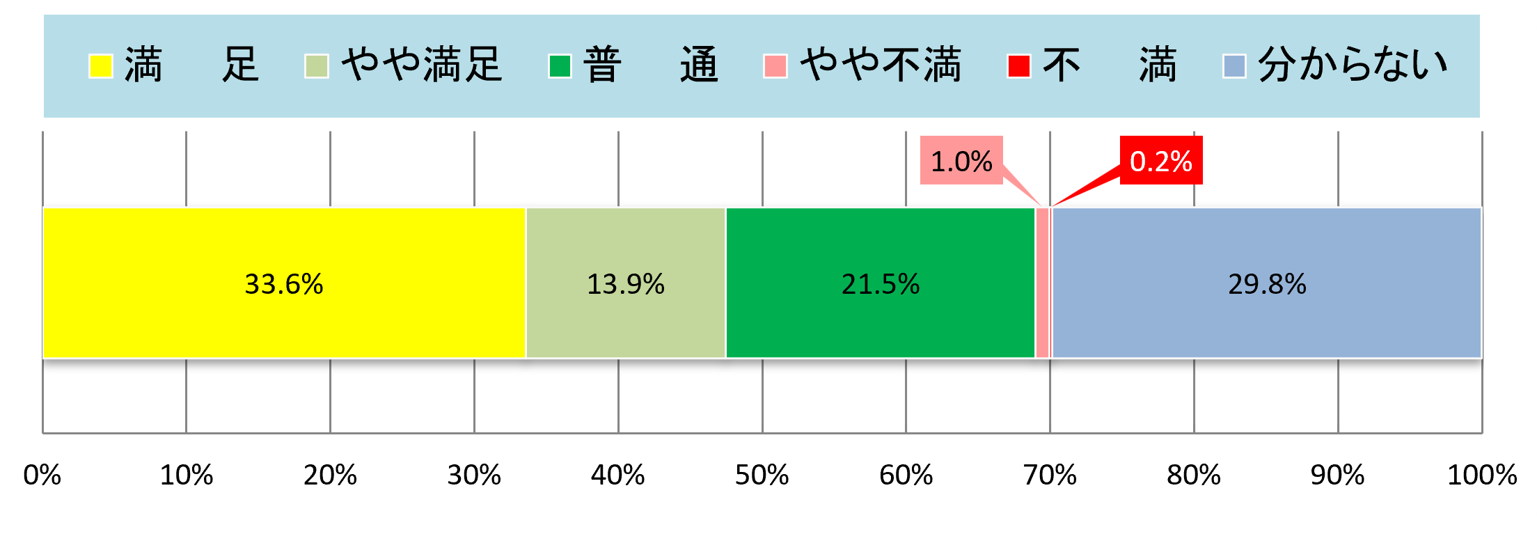 集計結果グラフ