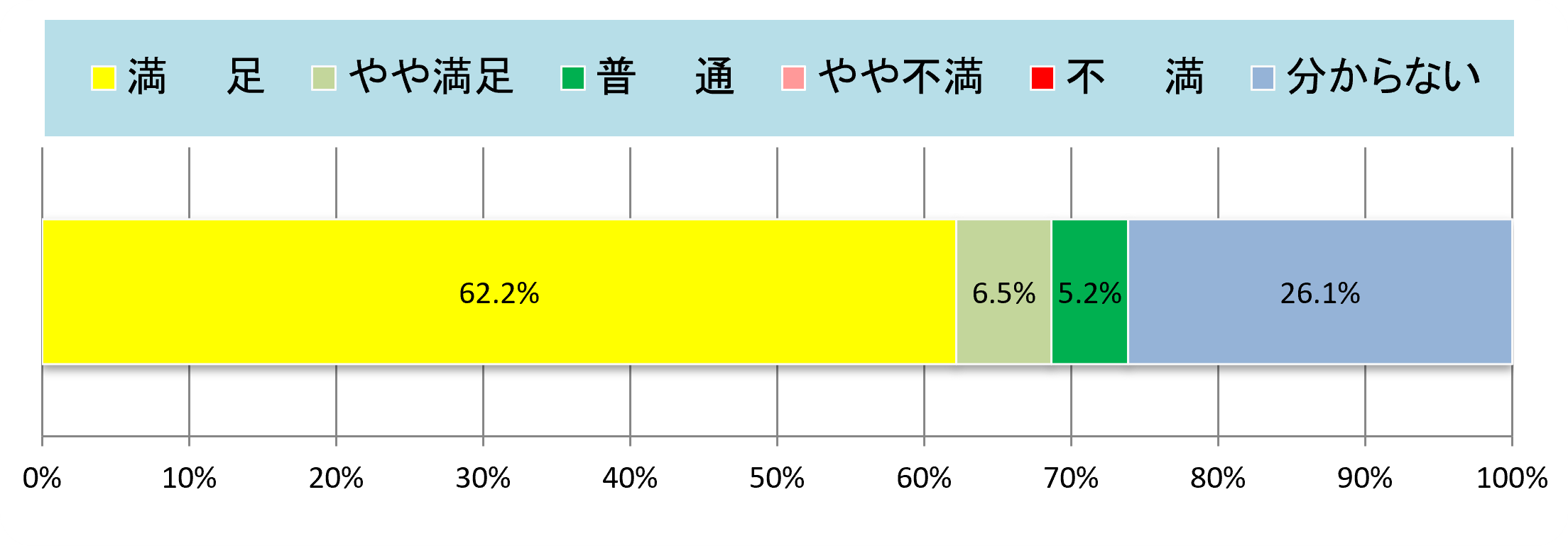 集計結果グラフ
