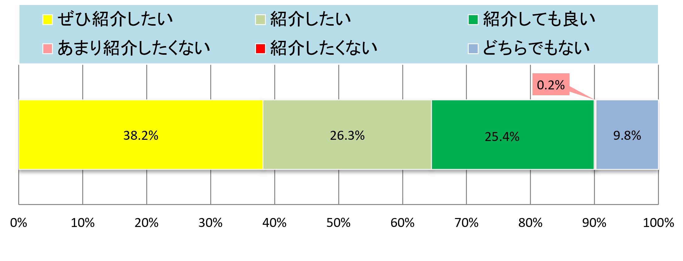 集計結果グラフ