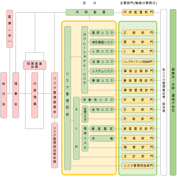 リスク管理組織図