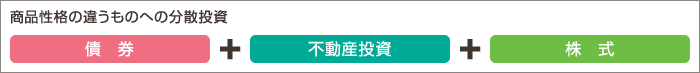 商品性格の違うものへの分散投資