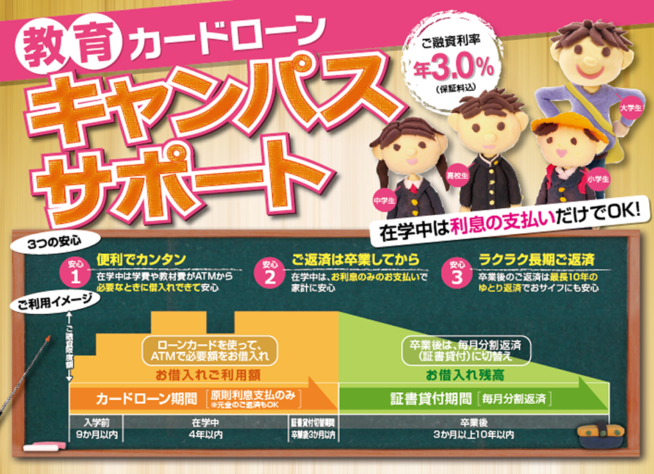 教育カードローン「キャンパスサポート」