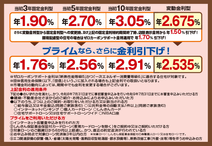 金利情報