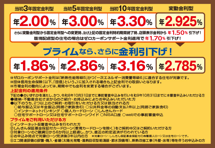 金利情報
