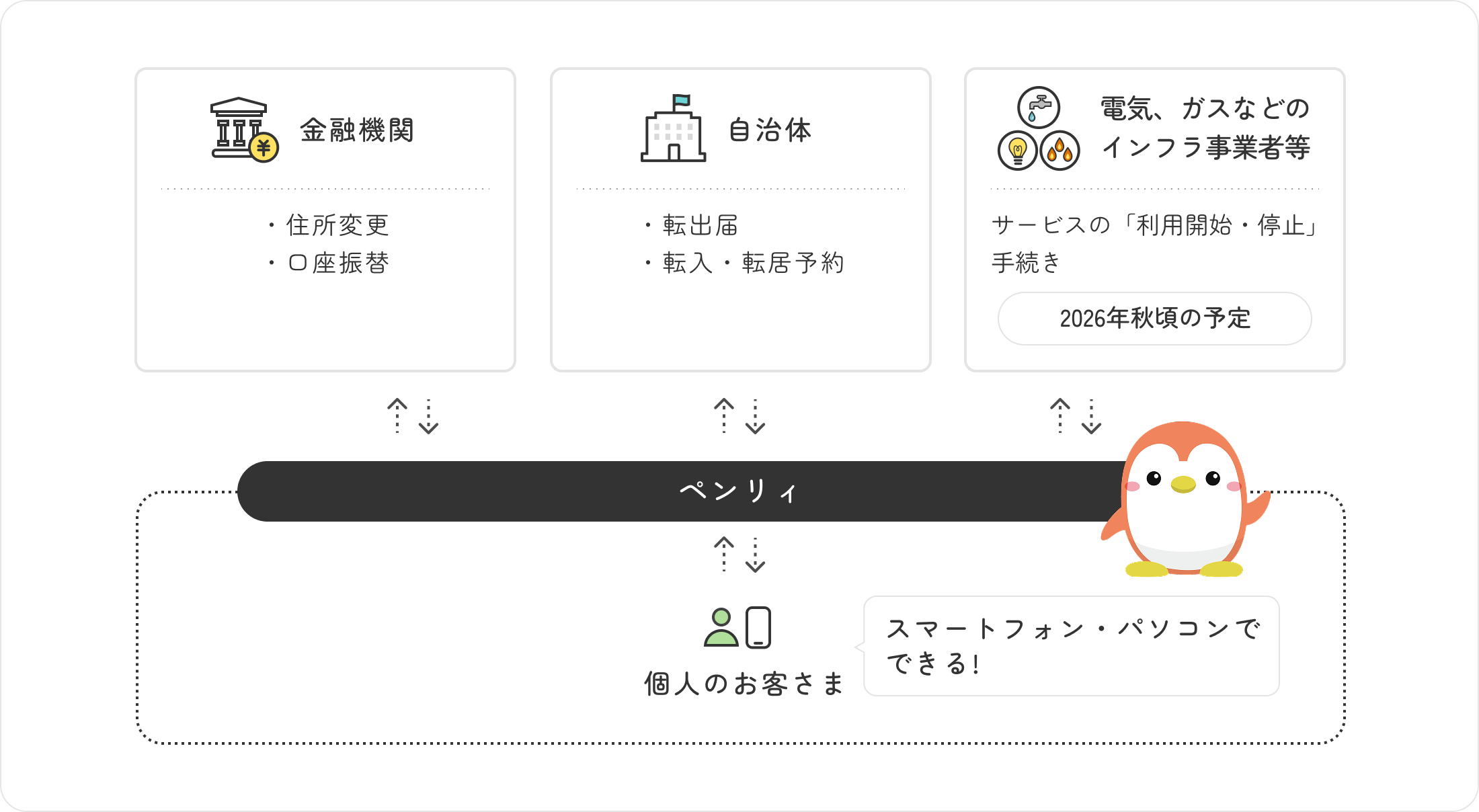 サービスご利用の流れイメージ