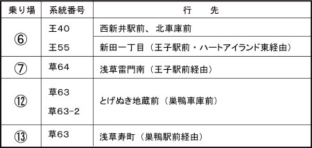 池袋駅東口バス乗り場