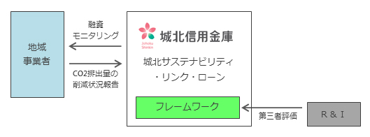 説明図