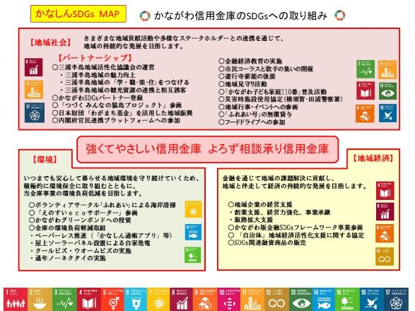 SDGs