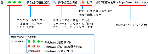 PhishWallクライアント　Windows用（Internet Explorer版）ツールバー